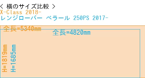 #X-Class 2018- + レンジローバー べラール 250PS 2017-